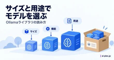 「サイズと用途でモデルを選ぶ」を表したイラスト