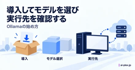 「導入してモデルを選び実行先を確認する」を表したイラスト