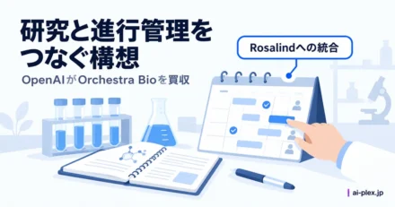 生命科学の研究と治験などの進行管理をつなぐ構想