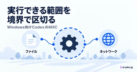 実行処理の境界とファイル・ネットワークへのアクセス範囲
