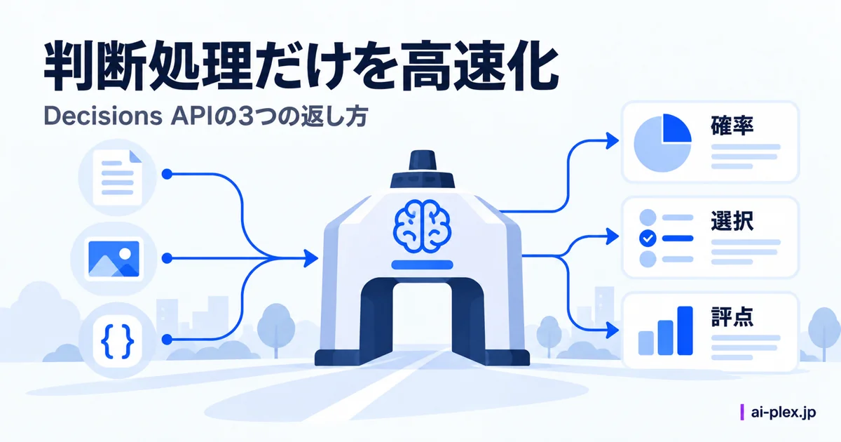 判断ゲートが入力を確率、選択、評点へ振り分ける様子を示す