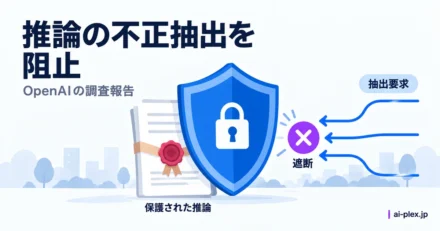 保護された推論の書類を盾で守り、外部からの抽出要求を遮断する様子