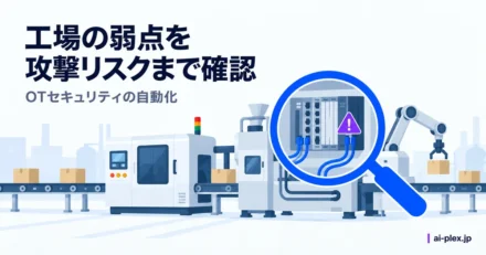 工場の生産設備を虫眼鏡で調べ、優先して確認する箇所を示した構成