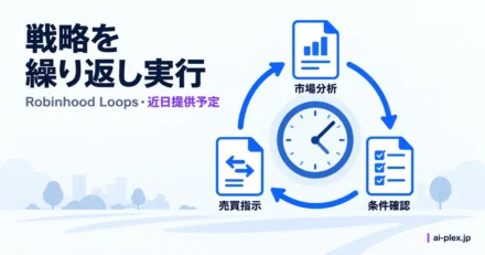 市場分析、条件確認、売買指示を繰り返す循環と時計