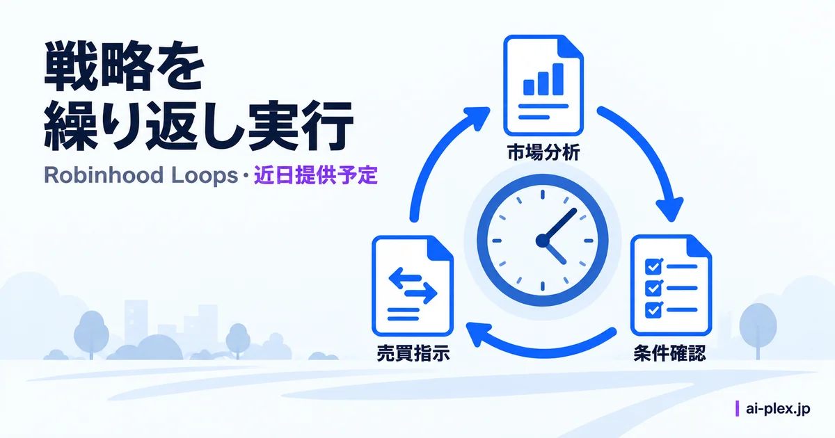 市場分析、条件確認、売買指示を繰り返す循環と時計