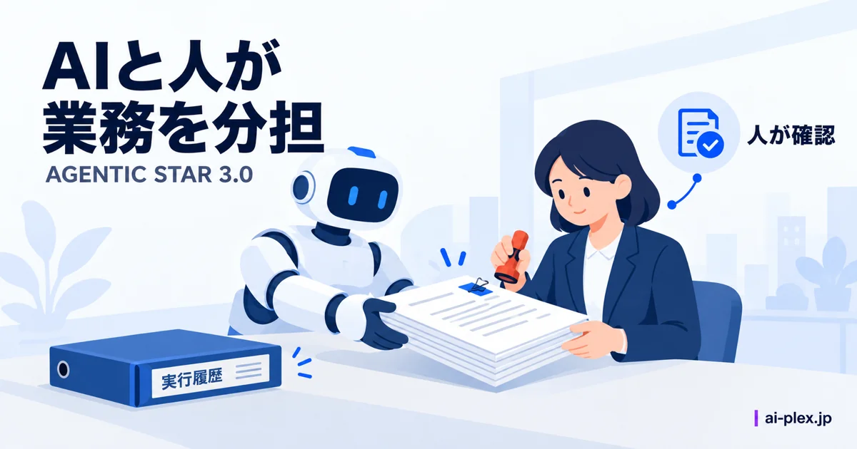 書類を渡すロボットと確認印を持つ担当者、処理の記録を収めるバインダー