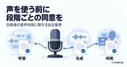 声を学習させ新しい音声を作り利用する各段階で個別の同意を確認する自主基準