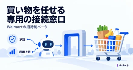 承認と利用上限を管理する専用窓口を経由した買い物