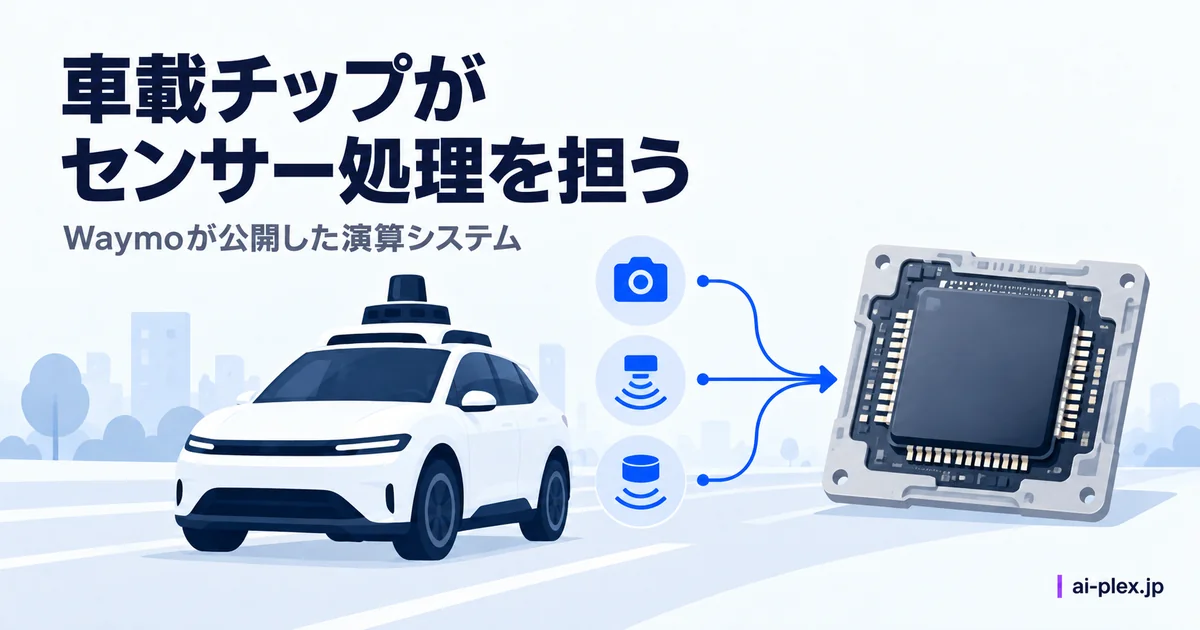 「車載チップがセンサー処理を担う」を表したイラスト