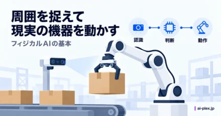 「周囲を捉えて現実の機器を動かす」を表したイラスト